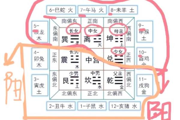 【八字笔画测算】如何根据八字测定姓名笔画? 【八字笔画测算】如何根据八字测定姓名笔画?