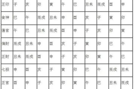 八字格局测算