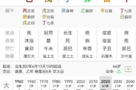 男命从强八字格局好不好