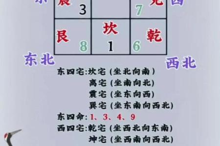 选房子朝向风水更佳