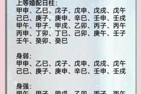能嫁贵夫的女人日柱,八字命格很不错