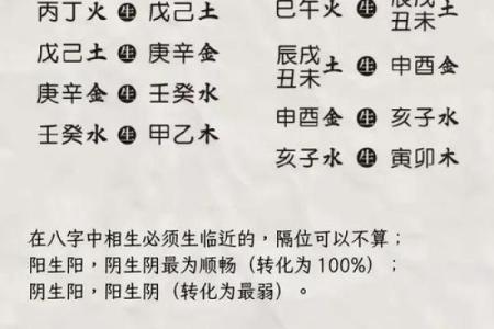 八字生克