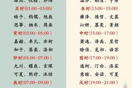 免费姓名测试打分算命,周易测生辰八字取名字