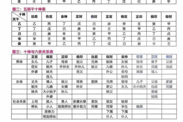 八字十神定位断诀