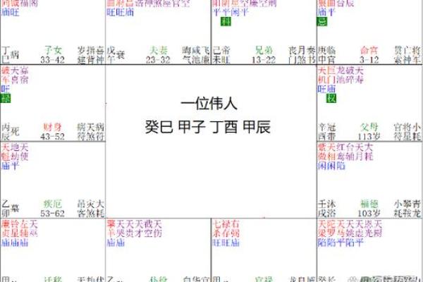 紫薇斗数中多个星哪个为主星