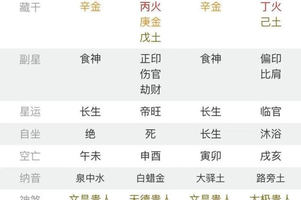 算命说是童子一定要化解吗？