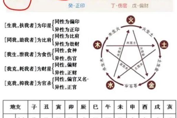 八字七杀坐什么地支最有力