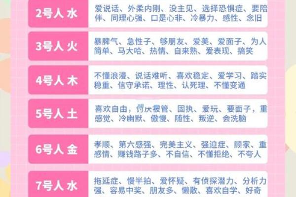 八字解析：聪明可爱，透露你的性格与命运