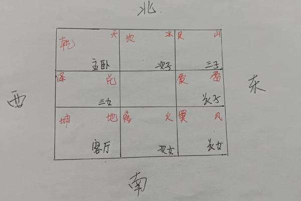 四面透光的房子风水好不好