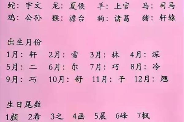免费姓名测命运,八字起名免费生辰八字测名 免费姓名测命运,八字起名免费生辰八字测名