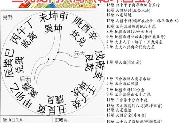 风水学家的攻略