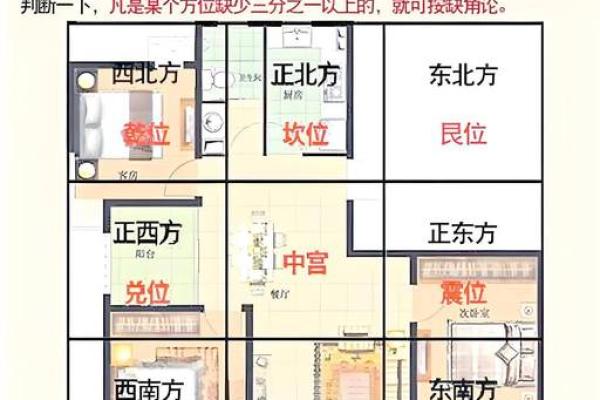 房子方位布局风水
