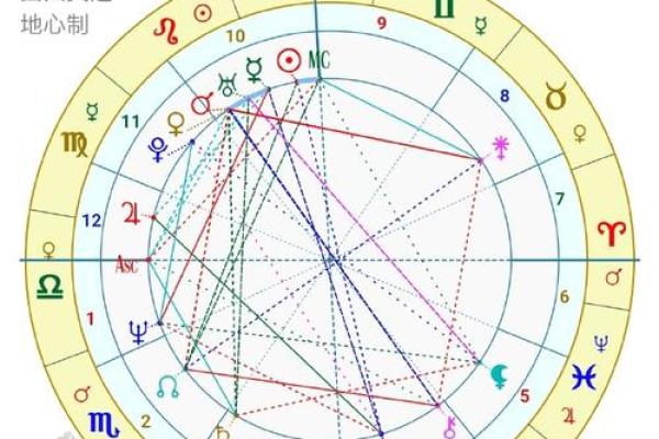 星盘为什么准,星盘准确率有多少 星盘为什么准,星盘准确率有多少