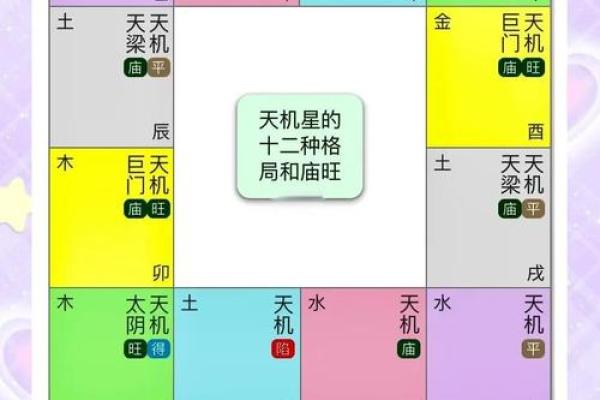 紫微斗数诸星落诸宫之，太阳星：阳火疾厄宫详解