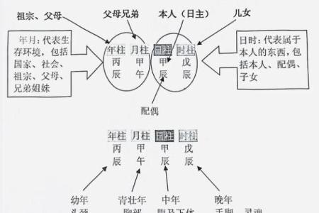 62年正月八字详解及对应运势分析