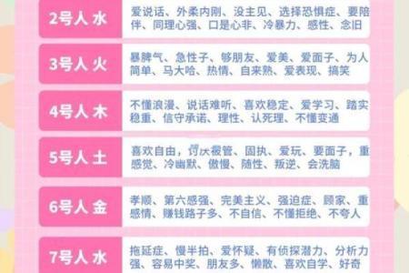 八字解析：聪明可爱，透露你的性格与命运