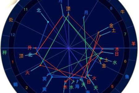 星盘为什么准,星盘准确率有多少