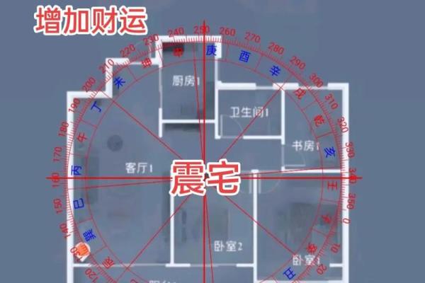 风水：阳宅房屋立向准则，阳宅如何确定朝向？_1