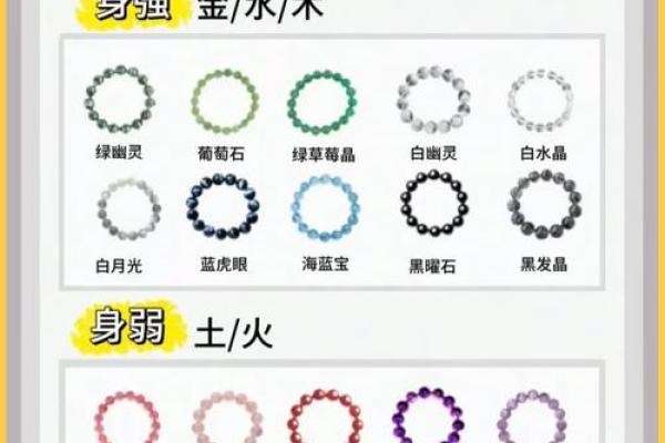 怎样判断自己的八字硬或弱