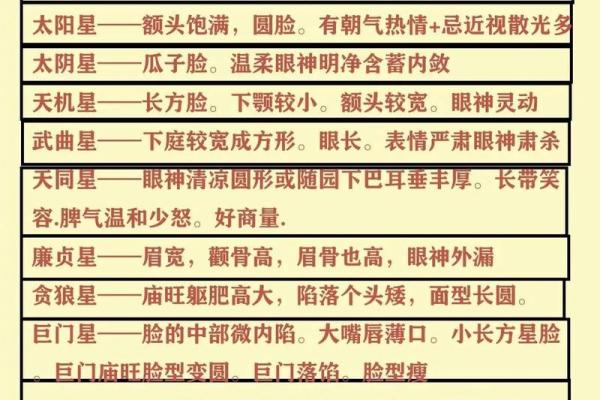 紫薇斗数看品行