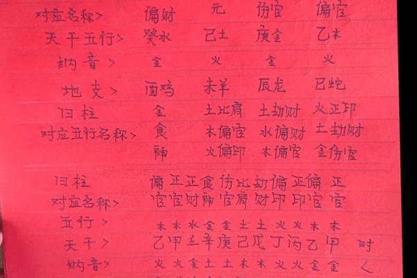 周周易算命生辰八字