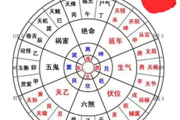 有风水地理方位的房子好吗 有风水地理方位的房子好吗