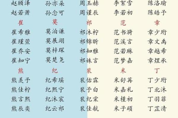 宝宝定字起名生辰八字打分