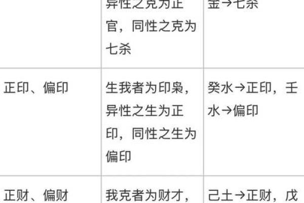 八字日主与十神的关系可以读出什么信息？