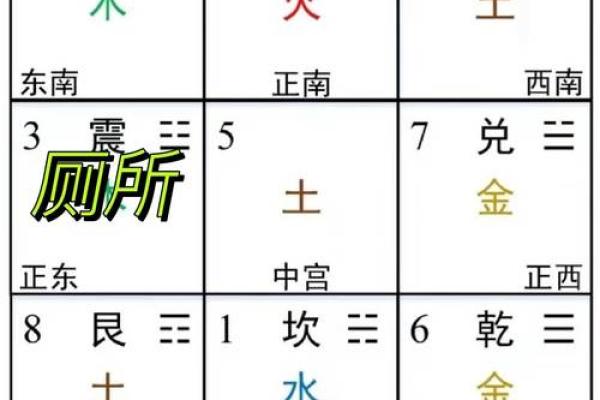 风水方位_西南210度是什么风水方位