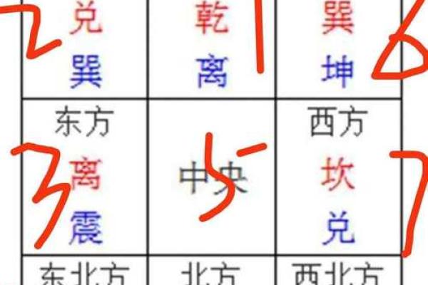 风水方位_西南210度是什么风水方位