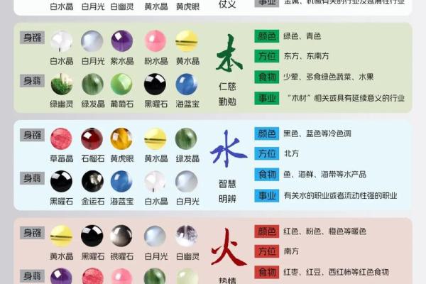 如何看八字喜什么五行