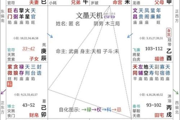 如何精准计算八字命宫,告诉你易经算命法! 如何精准计算八字命宫,告诉你易经算命法!