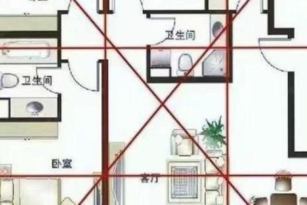 造房子什么地方风水好