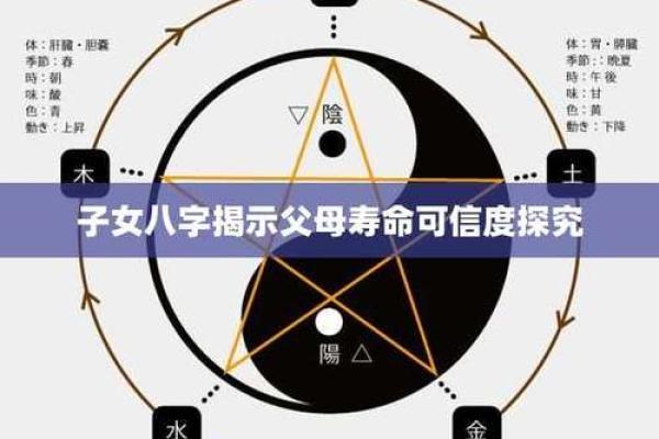 八字看妈妈寿命
