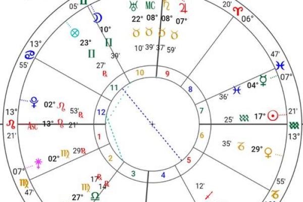 紫薇斗数限羊 紫薇斗数限羊