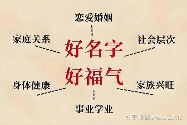 测试名字的命运免费,名字运势免费测试