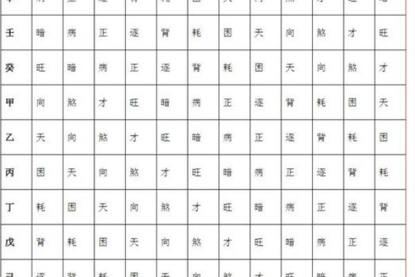 紫薇斗数看福禄 紫薇斗数看福禄