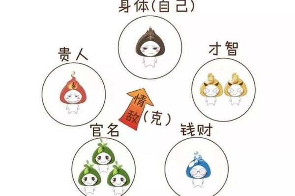 济缘好八字有哪些特征 济缘好八字有哪些特征