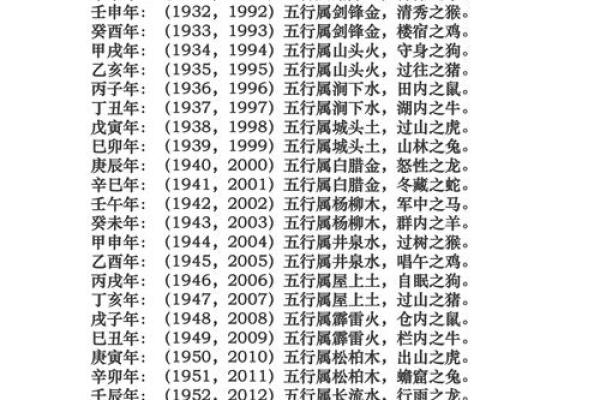 八字算命属相不对,八字五行和属相五行不一样 八字算命属相不对,八字五行和属相五行不一样