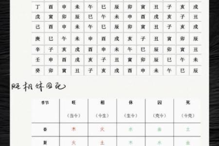 怎样判断自己的八字硬或弱