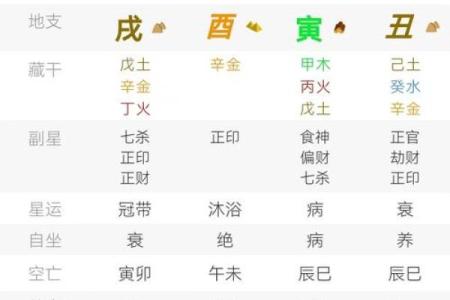 带仙缘的八字特征,带仙缘的生辰八字