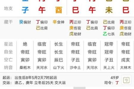 5月11生人八字算命,生辰八字月日查询表