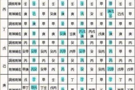 怎么自己查自己的八字