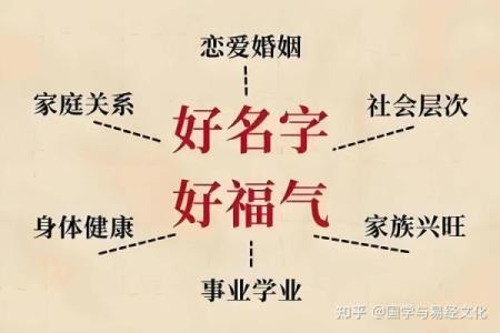 测试名字的命运免费,名字运势免费测试