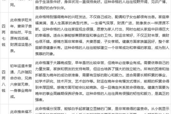称骨算命男女详细对照表 如何使用称骨算命男女对照表