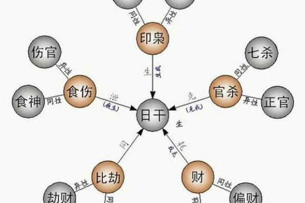 八字命理能改变命运吗吗