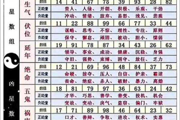 号码吉凶在线测试查询