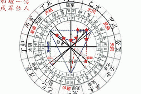 紫薇斗数财骑马 紫薇斗数财骑马