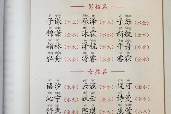 取名字生辰八字起名五行怎么取