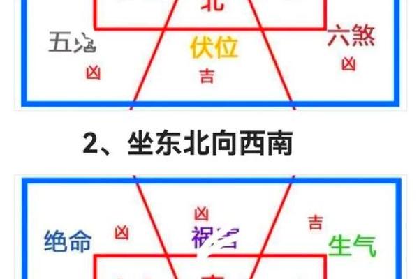 住宅风水健康的布局有哪些 住宅风水健康的布局有哪些